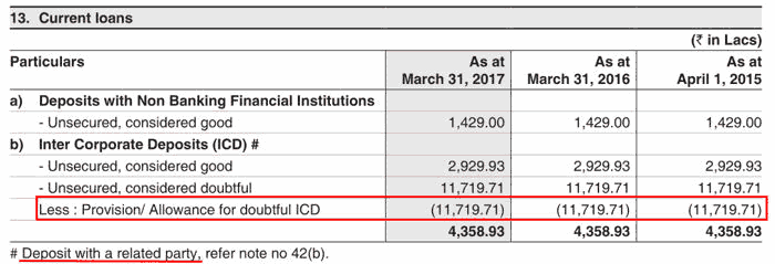 India Glycols 2017 Provisions For Investments In NSEL IGL Finance Ltd