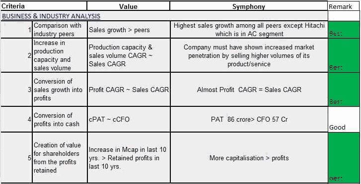 Symphony Ltd Business And Industry Analysis Checklist