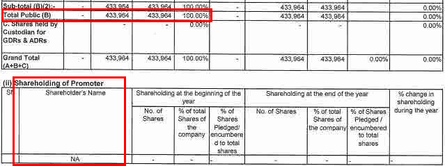 Amarjyot Chemicals Ltd FY2015 Fully Public Owned