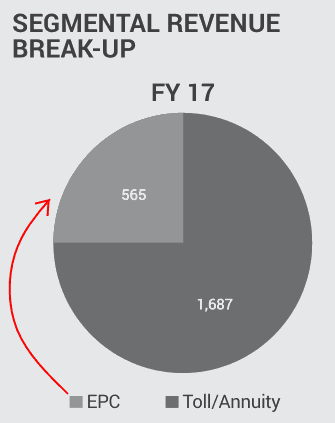 PNC Infratech Ltd Error In The Annual Report