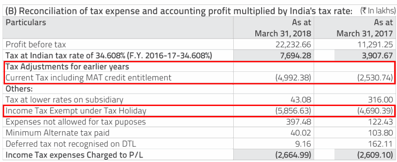 PNC Infratech Ltd Income Tax Reconciliation FY2017 FY2018