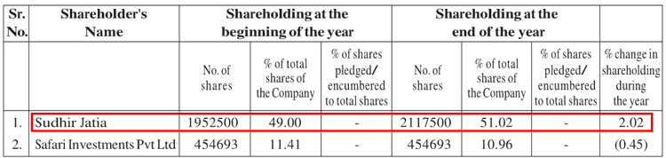 Safari Industries India Ltd Change In Promoter Shareholding FY2016