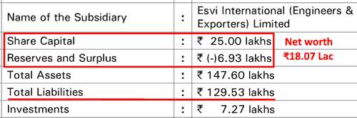 Seshasayee Paper And Boards Ltd Net Worth Of Subsidiary ESVI International Engineers And Exporters Limited