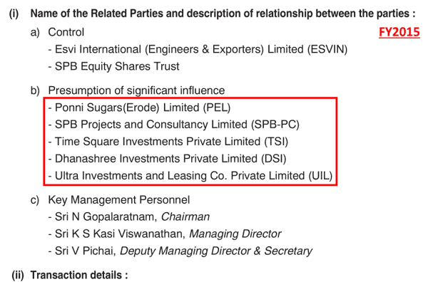 Seshasayee Paper And Boards Ltd List Of Related Parties FY2015