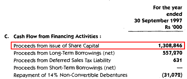 Linde India Ltd Cash Flow From Financing FY1997