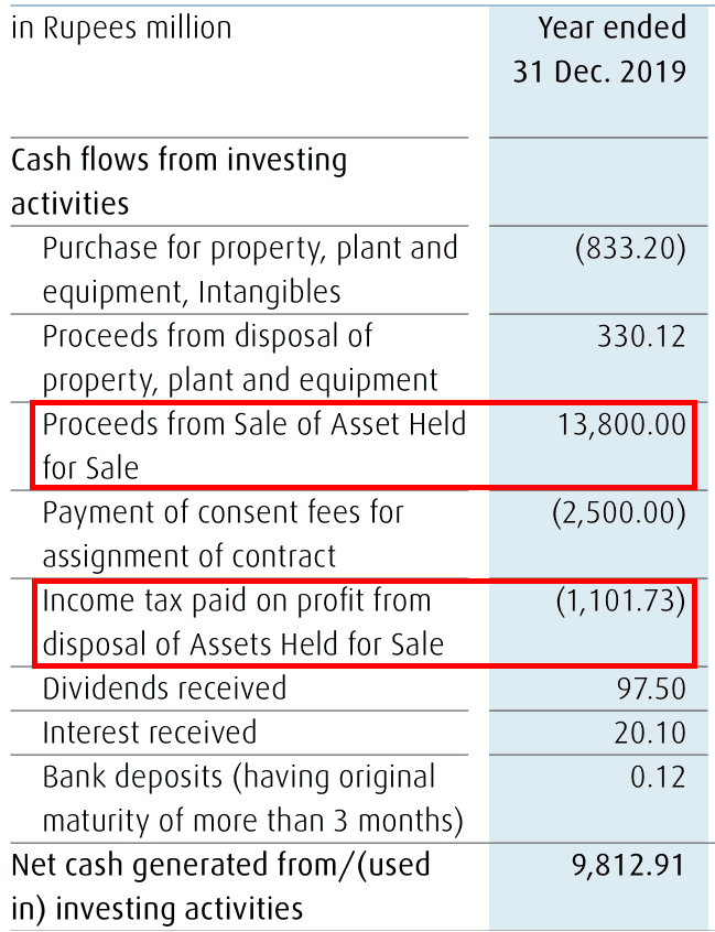 Linde India Ltd Cash Flow From Investing FY2019