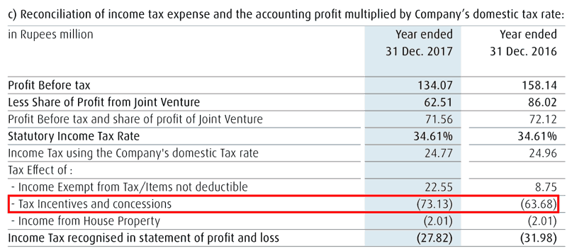 Linde India Ltd Income Tax Reconciliation FY2016 FY2017