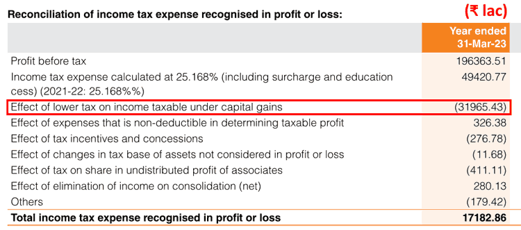 Triveni Engineering And Industries Ltd Income Tax Reconciliation FY2023