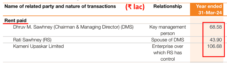Triveni Engineering And Industries Ltd Related Party Transactions Rent Paid To Promoters FY2024