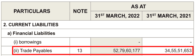 TechNvision Ventures Ltd Trade Payables FY2021 FY2022
