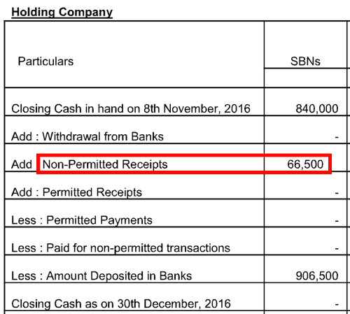 Captain Polyplast Ltd Acceptance Of Banned Currency Notes FY2017