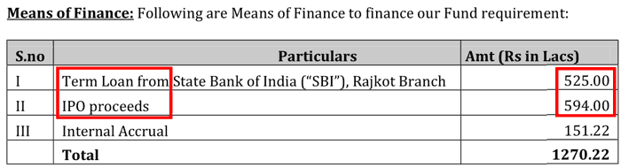 Captain Polyplast Ltd Financial Closure Of Manufacturing Plant RHP FY2014