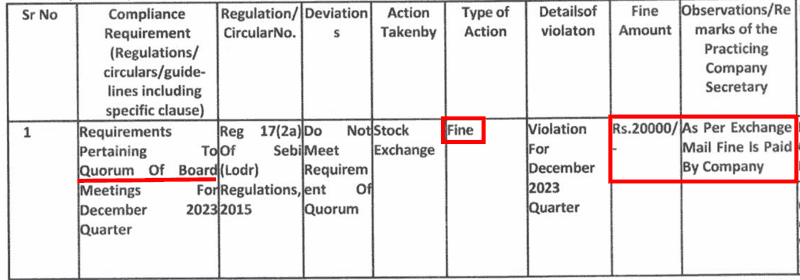 Captain Polyplast Ltd Fine By BSE FY2024