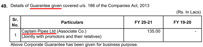 Captain Polyplast Ltd Guarantee Given For Captain Pipes Ltd FY2021