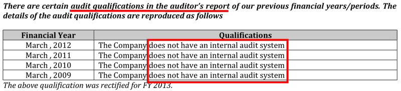 Captain Polyplast Ltd No Internal Audit System FY2009 To FY2012