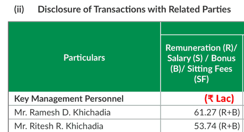 Captain Polyplast Ltd Promoters Remuneration FY2022