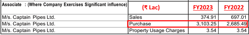 Captain Polyplast Ltd Purchases From Captain Pipes Ltd FY2022 FY2023