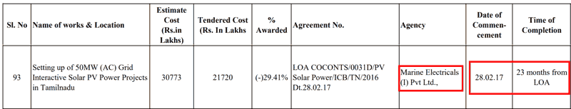 Marine Electricals (India) Ltd NLC India Solar Power Project