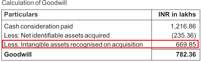 Marine Electricals (India) Ltd Acquisition Of Xanatos Marine Ltd