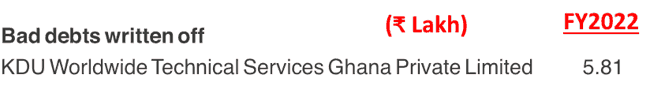 Marine Electricals (India) Ltd Bad Debt From Related Parties
