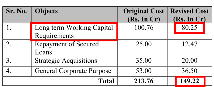 Marine Electricals (India) Ltd Equity Dilution In FY2025