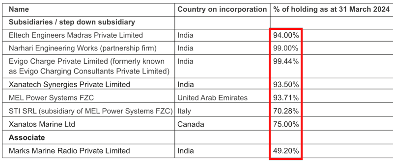 Marine Electricals (India) Ltd Subsidiaries List