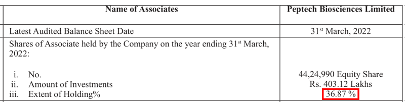 Peptech Biosciences Ltd Shareholding FY2022