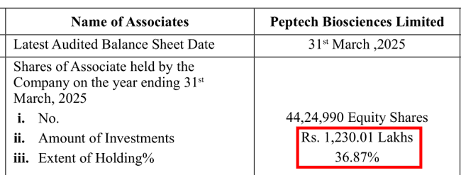 Peptech Biosciences Ltd Shareholding FY2025