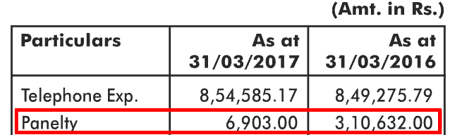 Titan Biotech Ltd Penalty FY2017