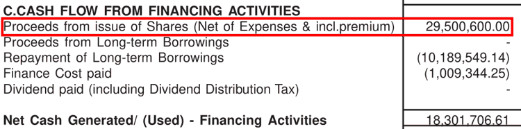 Titan Biotech Ltd Cash Flow From Financing Activities FY2012