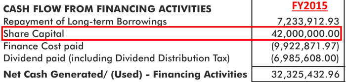 Titan Biotech Ltd Cash Flow From Financing Activities FY2015