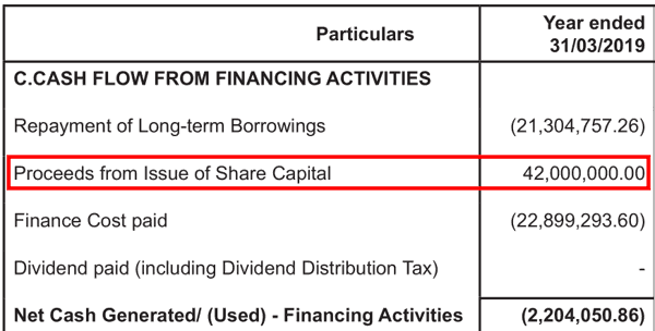 Titan Biotech Ltd Cash Flow From Financing Activities FY2019