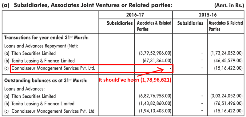 Titan Biotech Ltd Error In The Annual Report FY2017