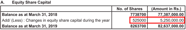 Titan Biotech Ltd Issuance Of Preferential Shares FY2019