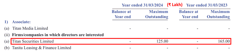 Titan Biotech Ltd Loans Given To Titan Securities Ltd FY2023 And FY2024