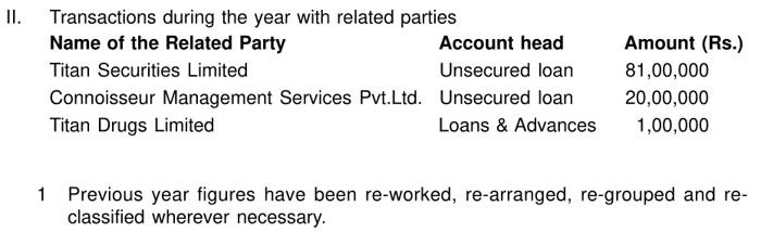 Titan Biotech Ltd Related Party Transactions FY2010