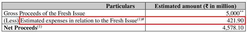 Senores Pharmaceuticals Ltd IPO Issue Expenses