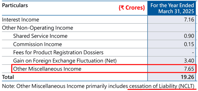 Senores Pharmaceuticals Ltd Other Income NCLT FY2025
