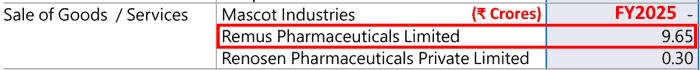 Senores Pharmaceuticals Ltd Sales Of Goods To Related Parties Remus Pharmaceuticals Ltd
