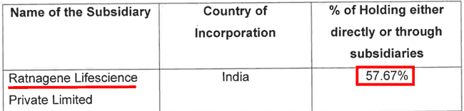 Senores Pharmaceuticals Ltd Shareholding In Ratnagene Lifescience Private Limited FY2022