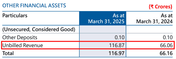 Senores Pharmaceuticals Ltd Unbilled Revenue FY2024 FY2025