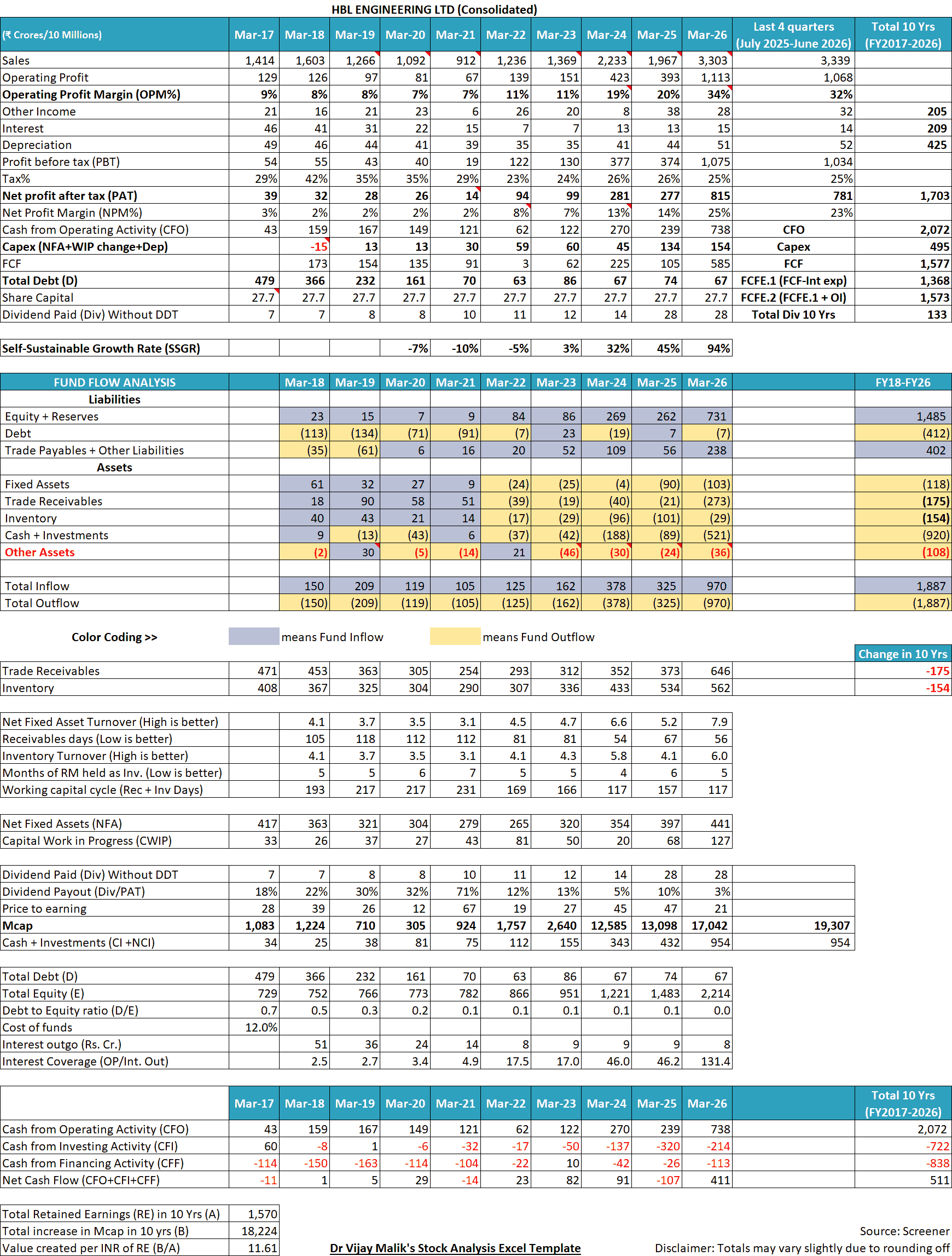 Hbl Engineering Ltd Financials Fy2017 2025
